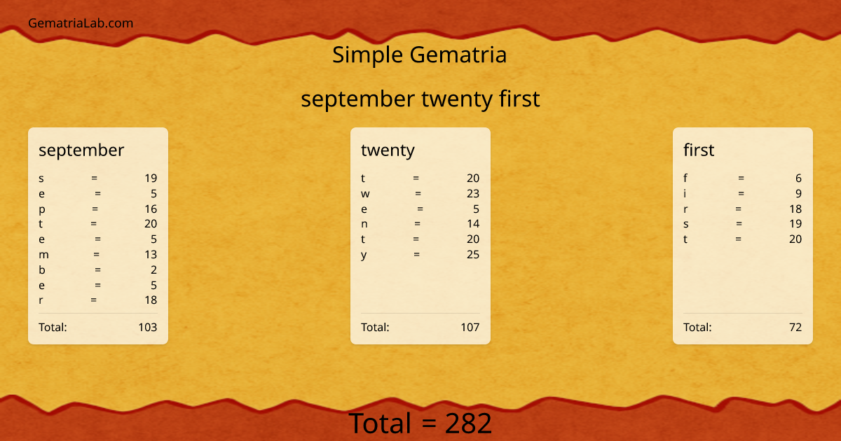 september twenty first in simple Gematria
